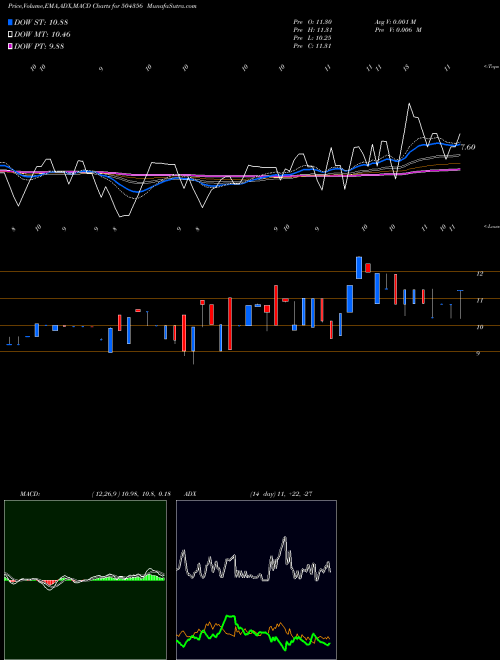 Munafa MULTI-PURPOS (504356) stock tips, volume analysis, indicator analysis [intraday, positional] for today and tomorrow