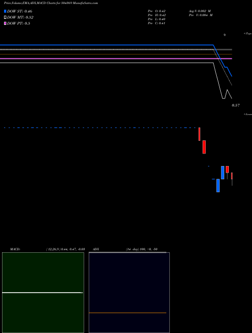 Munafa GRANDMA TRAD (504369) stock tips, volume analysis, indicator analysis [intraday, positional] for today and tomorrow