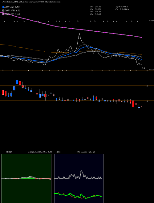 Munafa NYSSACORP (504378) stock tips, volume analysis, indicator analysis [intraday, positional] for today and tomorrow