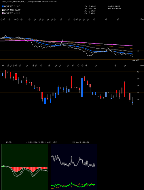 Munafa VINADITYA TR (504380) stock tips, volume analysis, indicator analysis [intraday, positional] for today and tomorrow