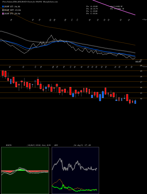 Munafa KRISHNA VEN (504392) stock tips, volume analysis, indicator analysis [intraday, positional] for today and tomorrow