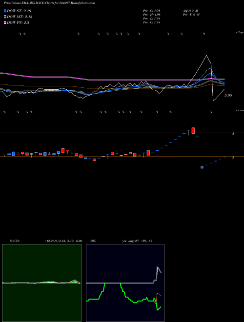 Munafa GALADA TELE. (504697) stock tips, volume analysis, indicator analysis [intraday, positional] for today and tomorrow