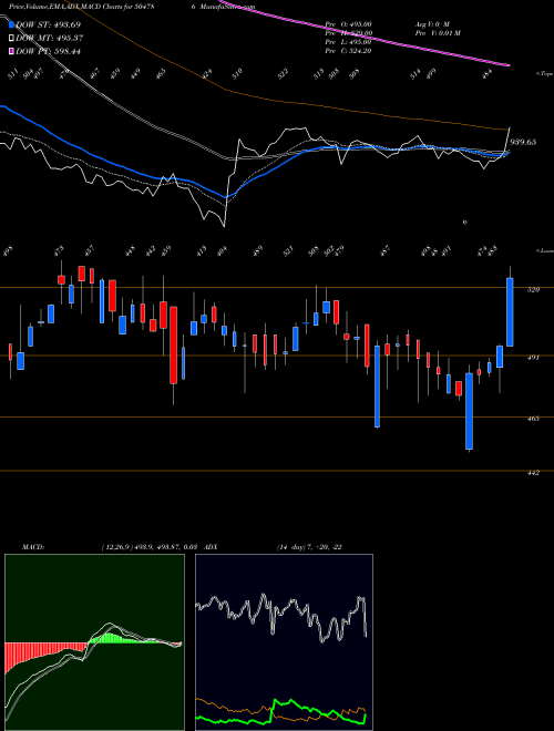 Munafa INVEST &PREC (504786) stock tips, volume analysis, indicator analysis [intraday, positional] for today and tomorrow