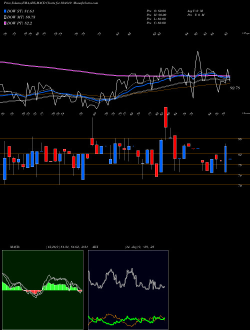 Munafa INFORMEDTEC (504810) stock tips, volume analysis, indicator analysis [intraday, positional] for today and tomorrow