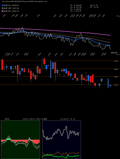 Munafa KAIRA CAN CO (504840) stock tips, volume analysis, indicator analysis [intraday, positional] for today and tomorrow
