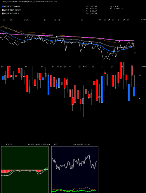 Munafa TATA YODOGAW (504961) stock tips, volume analysis, indicator analysis [intraday, positional] for today and tomorrow