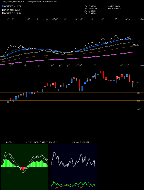 Munafa TINPLATE (504966) stock tips, volume analysis, indicator analysis [intraday, positional] for today and tomorrow