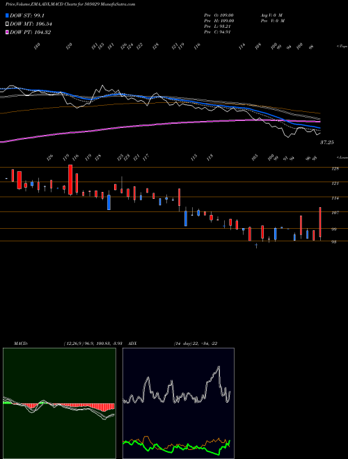 Munafa ATLAS CYCLES (505029) stock tips, volume analysis, indicator analysis [intraday, positional] for today and tomorrow