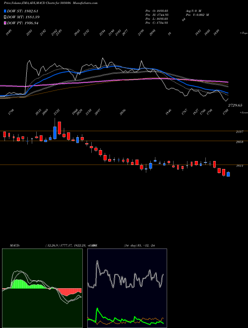 Munafa AUTO COR.GOA (505036) stock tips, volume analysis, indicator analysis [intraday, positional] for today and tomorrow