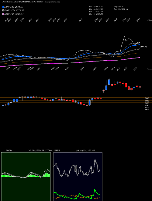 Munafa AUTO COR.GOA (505036) stock tips, volume analysis, indicator analysis [intraday, positional] for today and tomorrow