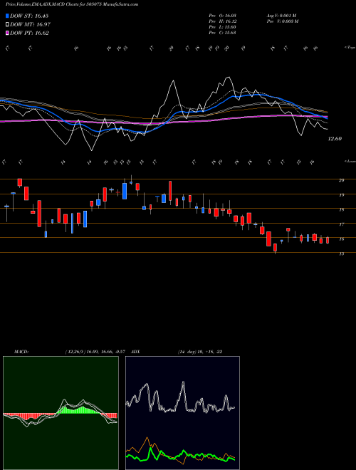 Munafa SETCO AUTO (505075) stock tips, volume analysis, indicator analysis [intraday, positional] for today and tomorrow