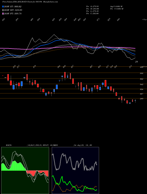 Munafa TIL LTD. (505196) stock tips, volume analysis, indicator analysis [intraday, positional] for today and tomorrow