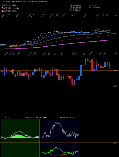 Munafa EICHER MOTOR (505200) stock tips, volume analysis, indicator analysis [intraday, positional] for today and tomorrow