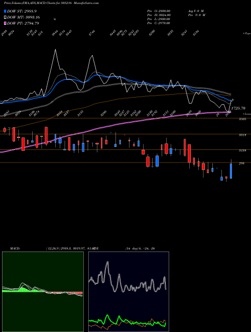 Munafa ALFRED HERB (505216) stock tips, volume analysis, indicator analysis [intraday, positional] for today and tomorrow