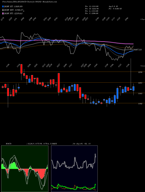 Munafa VELJAN (505232) stock tips, volume analysis, indicator analysis [intraday, positional] for today and tomorrow