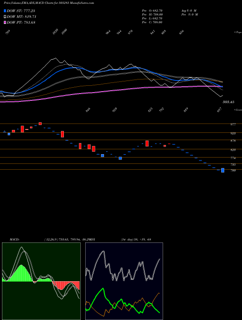 Munafa TULIVE (505285) stock tips, volume analysis, indicator analysis [intraday, positional] for today and tomorrow