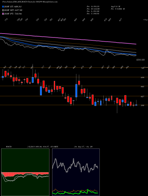 Munafa KPT (505299) stock tips, volume analysis, indicator analysis [intraday, positional] for today and tomorrow
