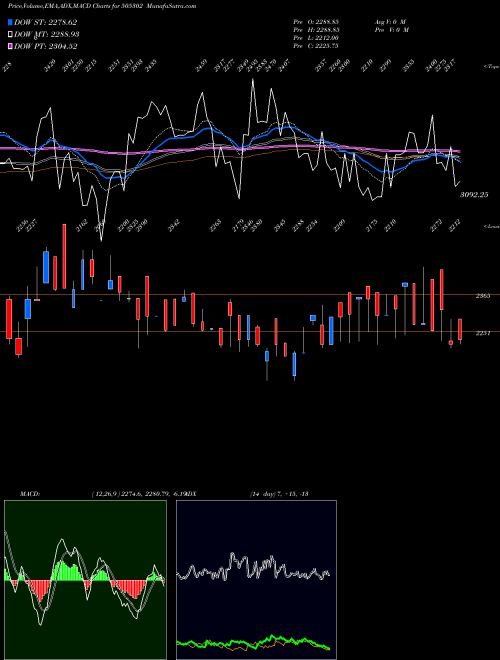 Munafa LAXMI AUTOLM (505302) stock tips, volume analysis, indicator analysis [intraday, positional] for today and tomorrow