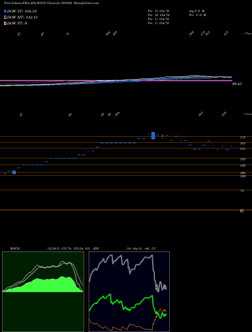 Munafa LYNX MACH. (505320) stock tips, volume analysis, indicator analysis [intraday, positional] for today and tomorrow