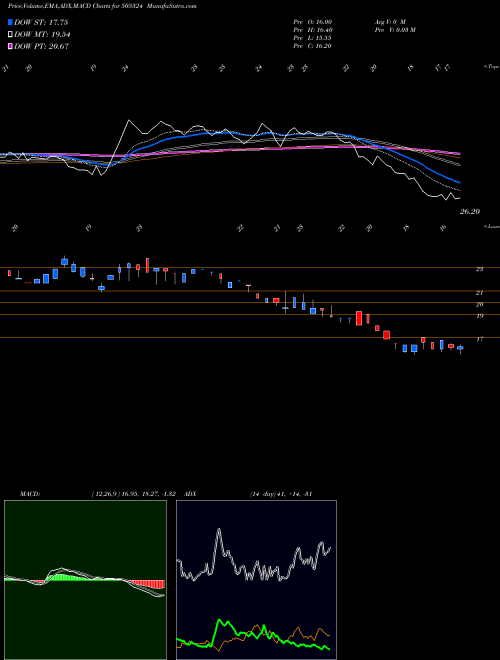 Munafa MANUGRAPH IN (505324) stock tips, volume analysis, indicator analysis [intraday, positional] for today and tomorrow