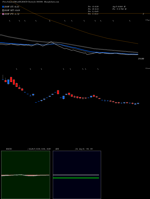 Munafa MIRCH (505336) stock tips, volume analysis, indicator analysis [intraday, positional] for today and tomorrow