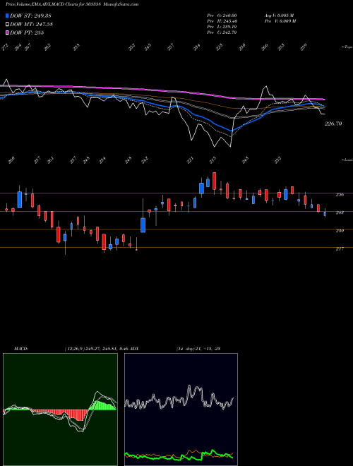 Munafa INTEGRA ENG (505358) stock tips, volume analysis, indicator analysis [intraday, positional] for today and tomorrow