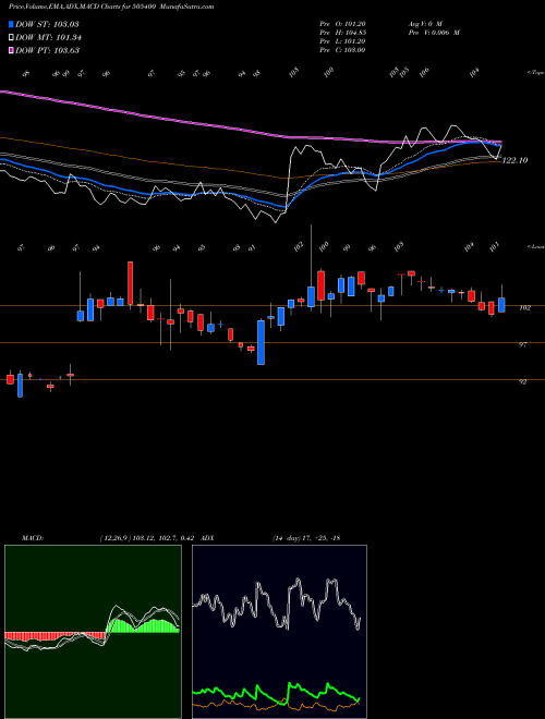 Munafa TEXINFRA (505400) stock tips, volume analysis, indicator analysis [intraday, positional] for today and tomorrow