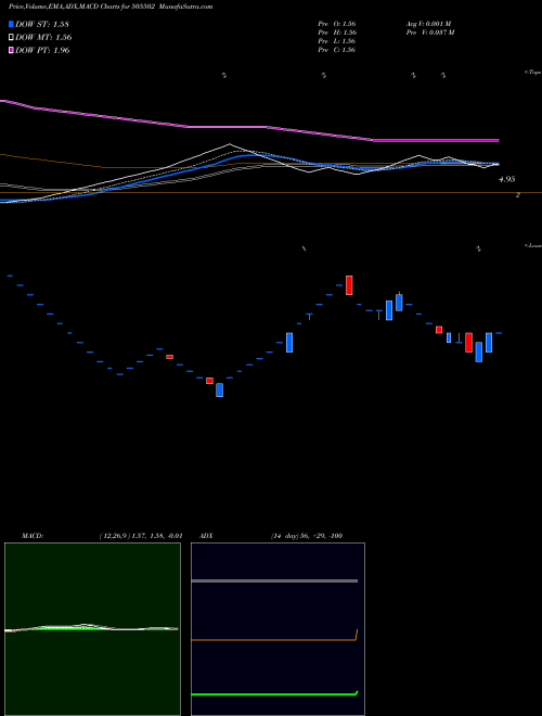Munafa PSITINFRA (505502) stock tips, volume analysis, indicator analysis [intraday, positional] for today and tomorrow
