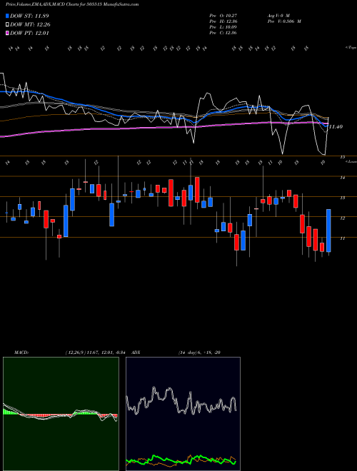 Munafa SHYAMKAM INV (505515) stock tips, volume analysis, indicator analysis [intraday, positional] for today and tomorrow