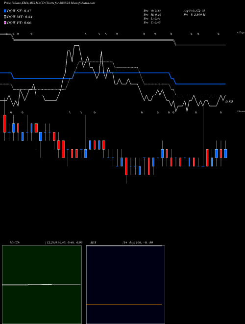 Munafa MAHA CORP (505523) stock tips, volume analysis, indicator analysis [intraday, positional] for today and tomorrow