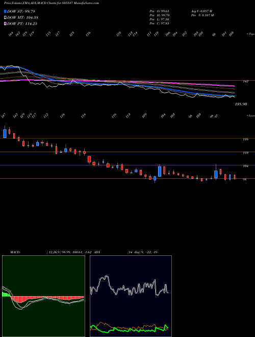 Munafa ZEE ENTER (505537) stock tips, volume analysis, indicator analysis [intraday, positional] for today and tomorrow
