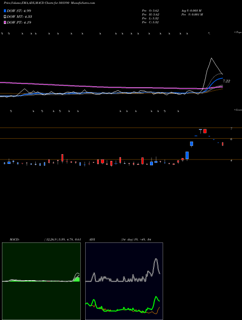 Munafa SVPGLOB (505590) stock tips, volume analysis, indicator analysis [intraday, positional] for today and tomorrow