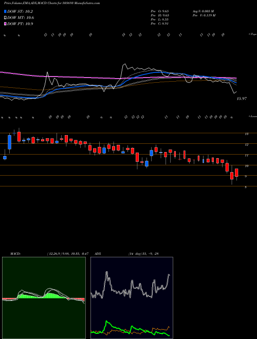Munafa LATIMMETAL (505693) stock tips, volume analysis, indicator analysis [intraday, positional] for today and tomorrow