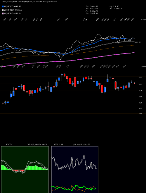 Munafa HERC.HOISTS (505720) stock tips, volume analysis, indicator analysis [intraday, positional] for today and tomorrow