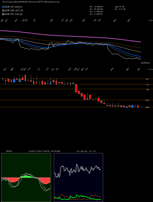 Munafa INTER.COMBUS (505737) stock tips, volume analysis, indicator analysis [intraday, positional] for today and tomorrow