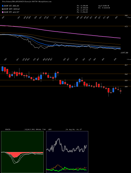 Munafa JOSTS ENG. (505750) stock tips, volume analysis, indicator analysis [intraday, positional] for today and tomorrow
