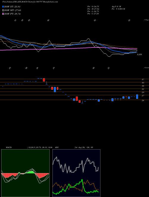 Munafa MIPCO SEAM. (505797) stock tips, volume analysis, indicator analysis [intraday, positional] for today and tomorrow