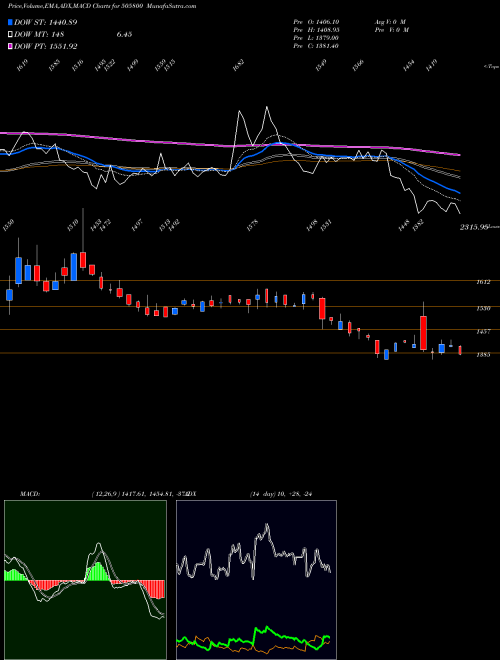 Munafa RANE HOLDIN (505800) stock tips, volume analysis, indicator analysis [intraday, positional] for today and tomorrow