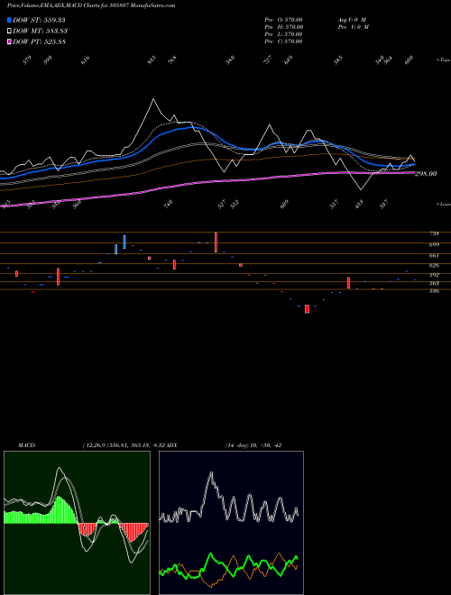 Munafa ROLCON ENGG. (505807) stock tips, volume analysis, indicator analysis [intraday, positional] for today and tomorrow