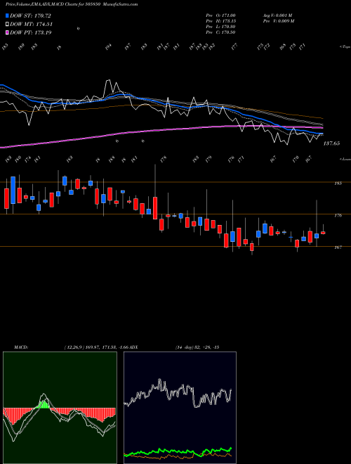 Munafa MANCREDIT (505850) stock tips, volume analysis, indicator analysis [intraday, positional] for today and tomorrow