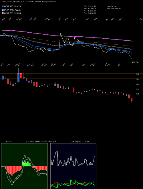 Munafa TRF LTD. (505854) stock tips, volume analysis, indicator analysis [intraday, positional] for today and tomorrow