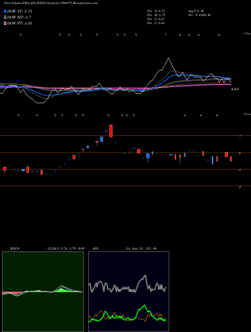 Munafa LAKSHMI PREC (506079) stock tips, volume analysis, indicator analysis [intraday, positional] for today and tomorrow