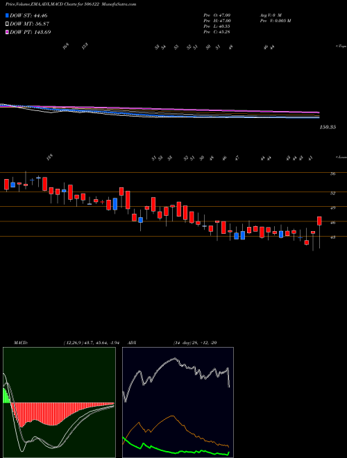 Munafa PANKAJPIYUS (506122) stock tips, volume analysis, indicator analysis [intraday, positional] for today and tomorrow
