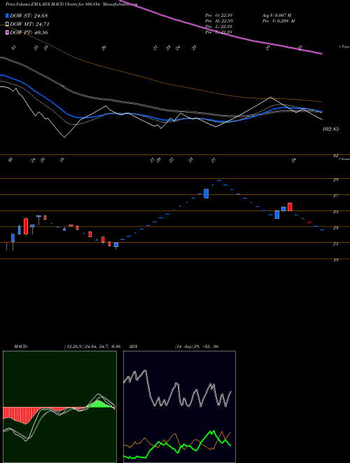 Munafa INTELL CAP (506134) stock tips, volume analysis, indicator analysis [intraday, positional] for today and tomorrow