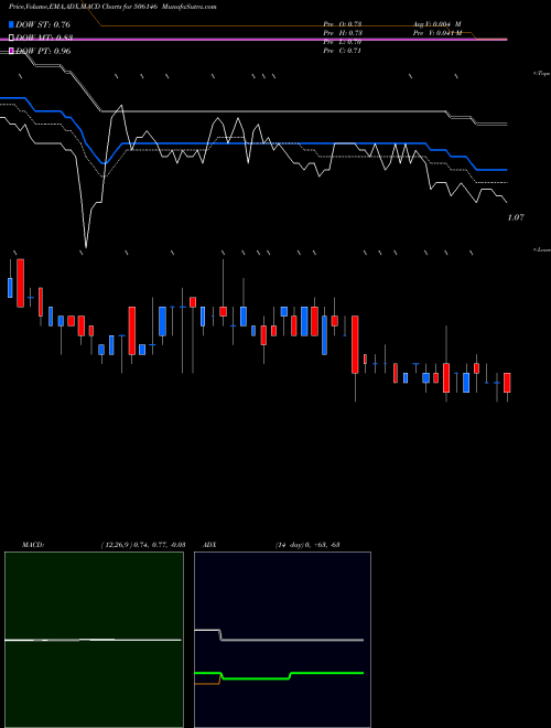 Munafa VISAGAR POL (506146) stock tips, volume analysis, indicator analysis [intraday, positional] for today and tomorrow