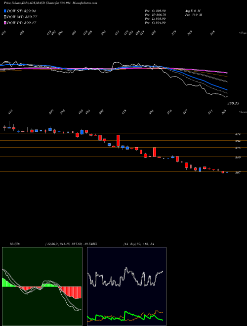 Munafa ARIH SUPER (506194) stock tips, volume analysis, indicator analysis [intraday, positional] for today and tomorrow
