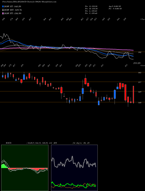 Munafa MODISON MET. (506261) stock tips, volume analysis, indicator analysis [intraday, positional] for today and tomorrow