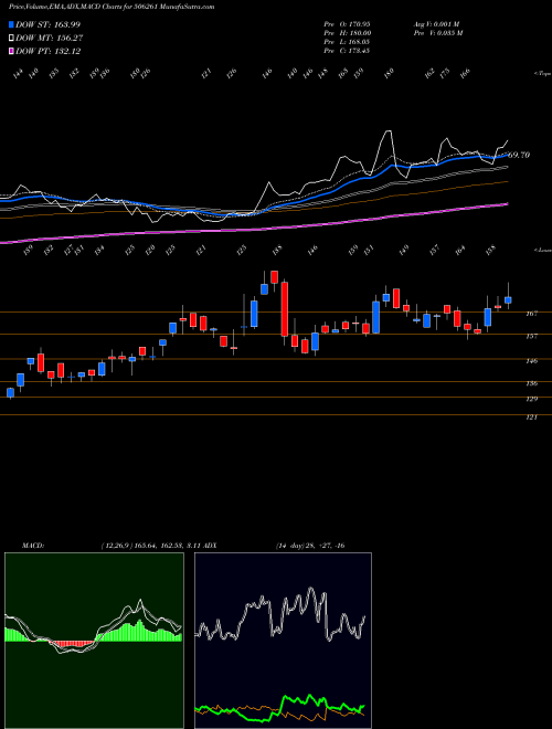 Munafa MODISON MET. (506261) stock tips, volume analysis, indicator analysis [intraday, positional] for today and tomorrow