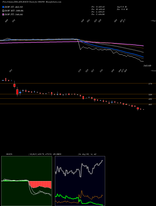 Munafa CLARI CHEM (506390) stock tips, volume analysis, indicator analysis [intraday, positional] for today and tomorrow