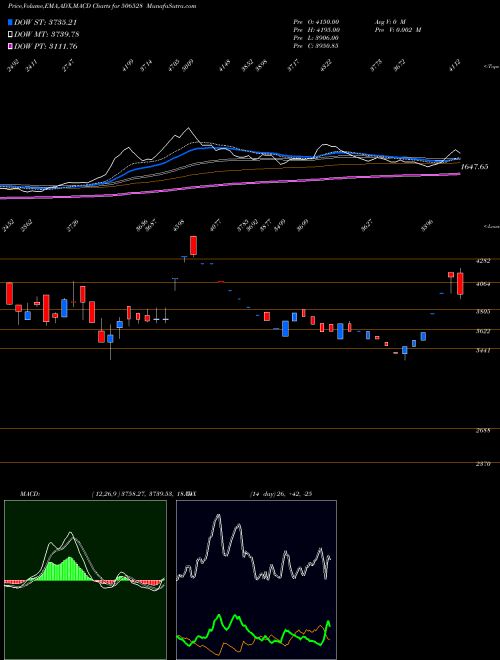 Munafa KELTECH EN. (506528) stock tips, volume analysis, indicator analysis [intraday, positional] for today and tomorrow